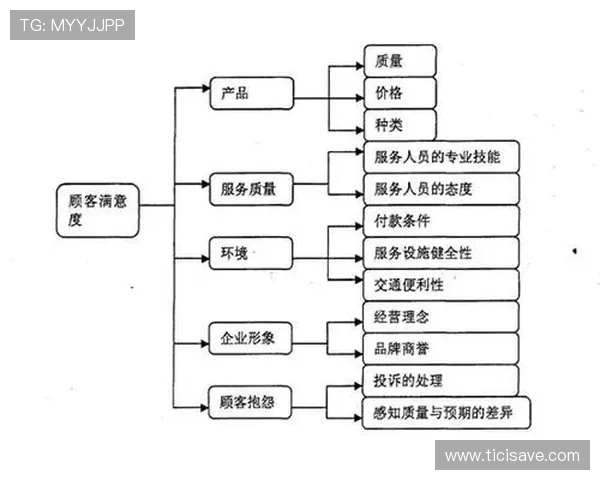 亚星娱乐体育怎么样:客户服务质量与用户满意度分析 亚星娱乐体育怎么样:客户服务质量与用户满意度分析